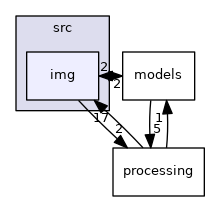 modules/src/img