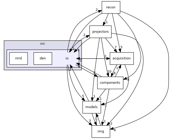 modules/src/io