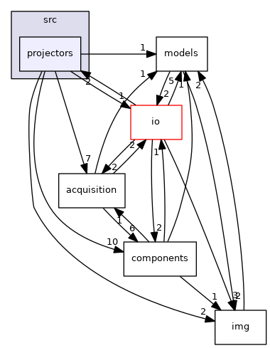 modules/src/projectors