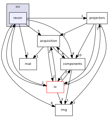 modules/src/recon