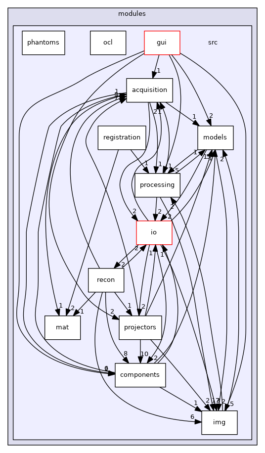 modules/src