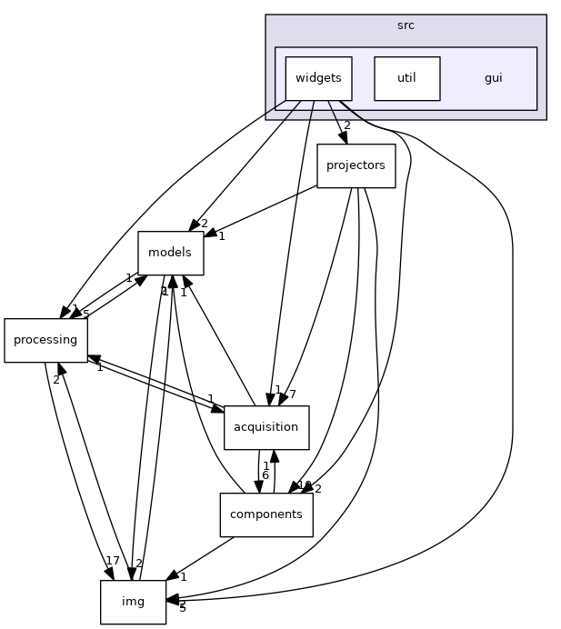 modules/src/gui