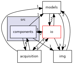 modules/src/components