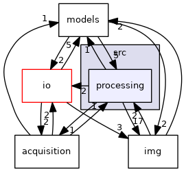 modules/src/processing