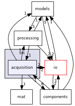 modules/src/acquisition